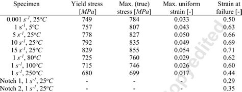 tensile test 1018 steel|1018 steel data sheet.